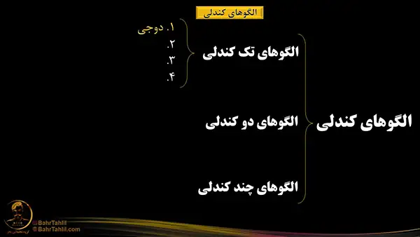 الگوی کندلی دوجی در تحلیل تکنیکال - دکتر محمد بحرینی