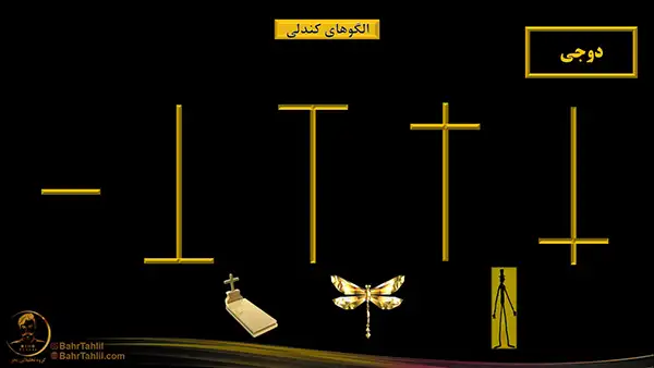 آموزش الگوی کندل دوجی در تحلیل تکنیکال - دکتر محمد بحرینی