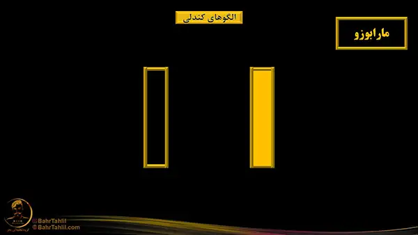 تصویر الگوی کندل مارابوزو - دکتر محمد بحرینی