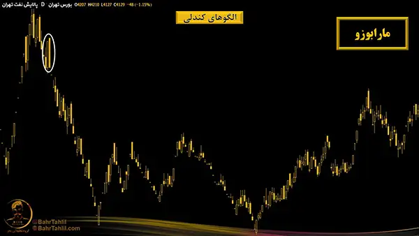 الگوی کندلی مارابوزو در نمودار پالایش نفت ایران - دکتر محمد بحرینی