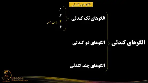 آموزش الگوی کندل پین بار در تحلیل تکنیکال - دکتر محمد بحرینی