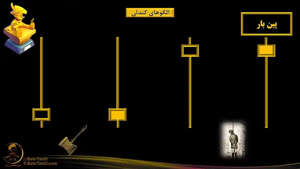 تصویر الگوی کندل پین بار در نمودار - دکتر محمد بحرینی