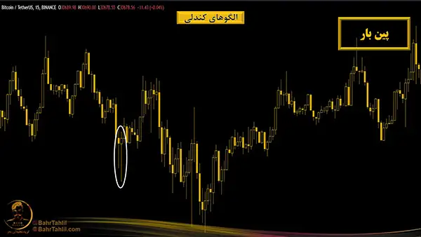 الگوی کندل پین بار در نمودار بیتکوین به تتر - دکتر محمد بحرینی
