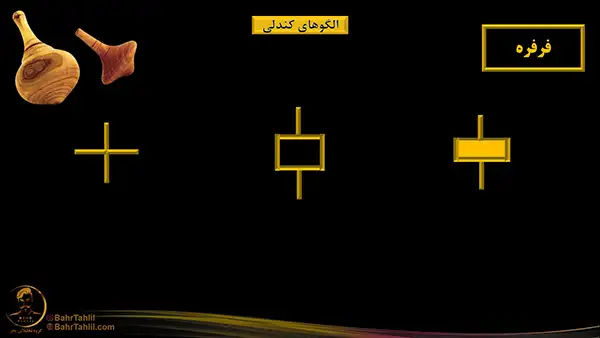 تصویر الگوهای کندل فرفره در تحلیل تکنیکال - دکتر محمد بحرینی