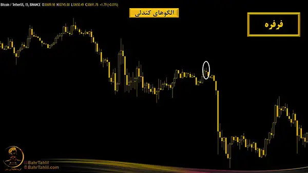 الگوی کندلی فرفره در نمودار بیت کوین به تتر - دکتر محمد بحرینی