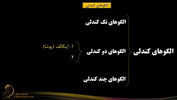 الگوی دو کندلی الگوی اینگالف یا پوشا-دکتر محمد بحرینی