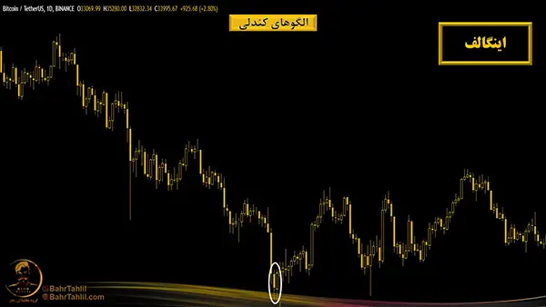 الگوی کندل اینگالف در نمودار بیت کوپین به تتر - دکتر محمد بحرینی