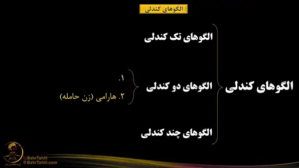 آموزش الگوی کندلی هارامی یا زن حامله - دکتر محمد بحرینی