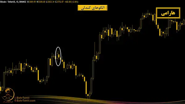 الگوی کندل هارامی در نمودار بیت کوین به تتر - دکتر محمد بحرینی
