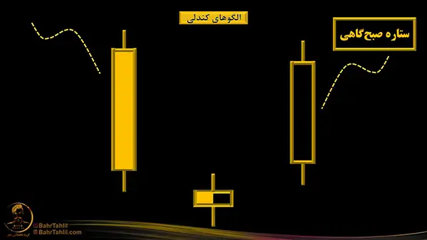 کندل های الگوی ستاره صبح گاهی - دکتر محمد بحرینی