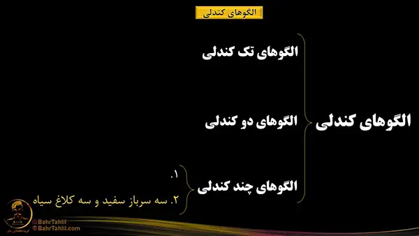 الگوی چند کندلی سه سرباز سفید و سه کلاغ سیاه - دکتر محمد بحرینی