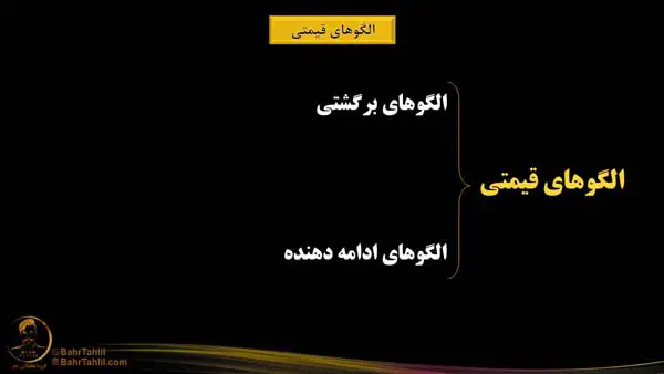 انواع الگو.های قیمتی در تحلیل تکنیکال ـ دکتر محمد بحرینی