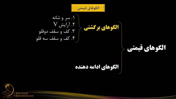 انواع الگوهای برگشتی در تحلیل تکنیکال - دکتر محمد بحرینی