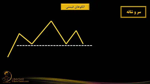 ریزش الگوی سر و شانه - آموزش تحلیل تکنیکال - دکتر محمد بحرینی