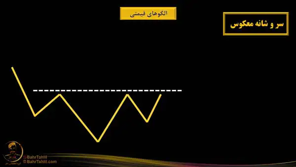 الگوی سر و شانه معکوس در تحلیل تکنیکال - آموزش دکتر محمد بحرینی
