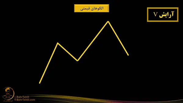 الگوی آرایش V - آموزش تحلیل تکنیکال - دکتر محمد بحرینی