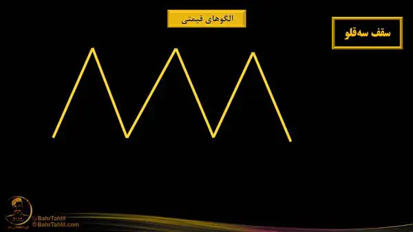 الگوی سقف سه قلو در تحلیل تکنیکال - دکتر محمد بحرینی