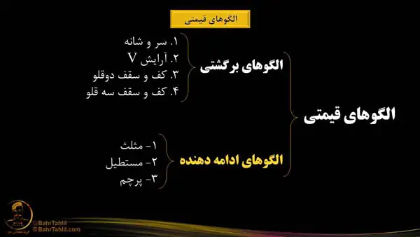 انواع الگوهای ادامه دهنده در تحلیل تکنیکال -دکتر محمد بحرینی