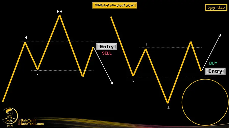 آموزش ستاپ کیو ام + ۱۱ نکته کاربردی 9 QM10
