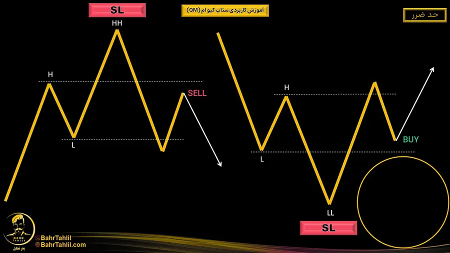 آموزش ستاپ کیو ام + ۱۱ نکته کاربردی 11 QM12