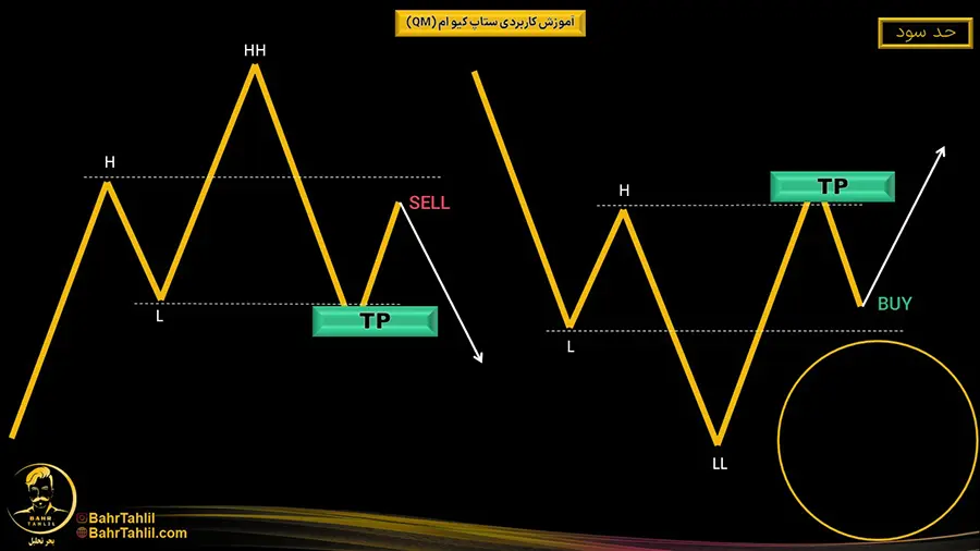 آموزش ستاپ کیو ام + ۱۱ نکته کاربردی 13 QM15