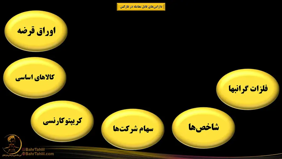 ۶ ارزهای قابل معامله در فارکس