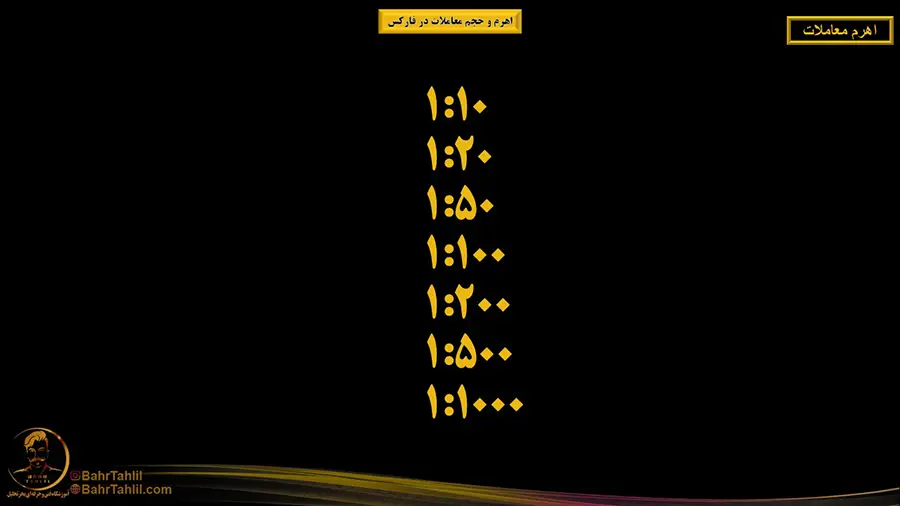 انواع لوریج اهرم معاملاتی فارکس