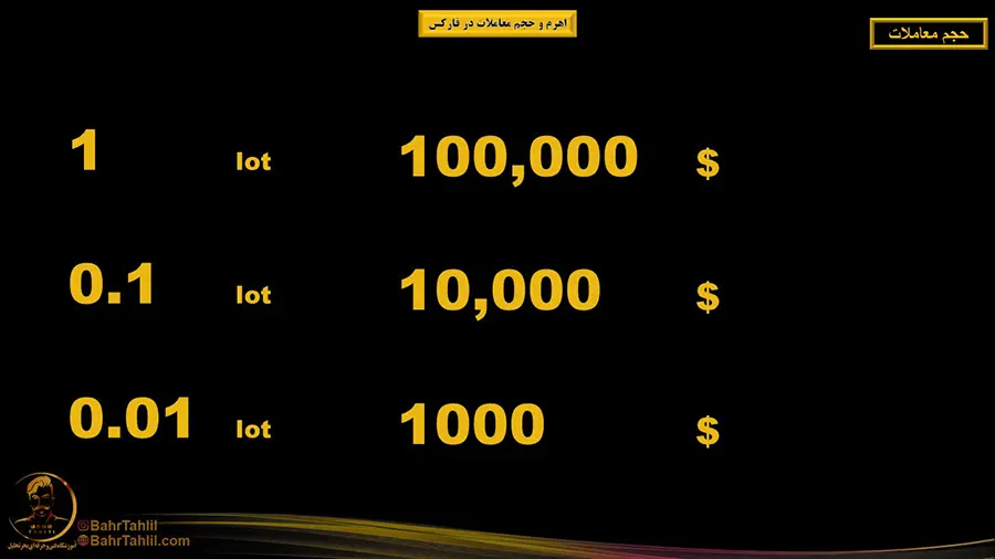 ارزش هر لات  در بازار فارکس