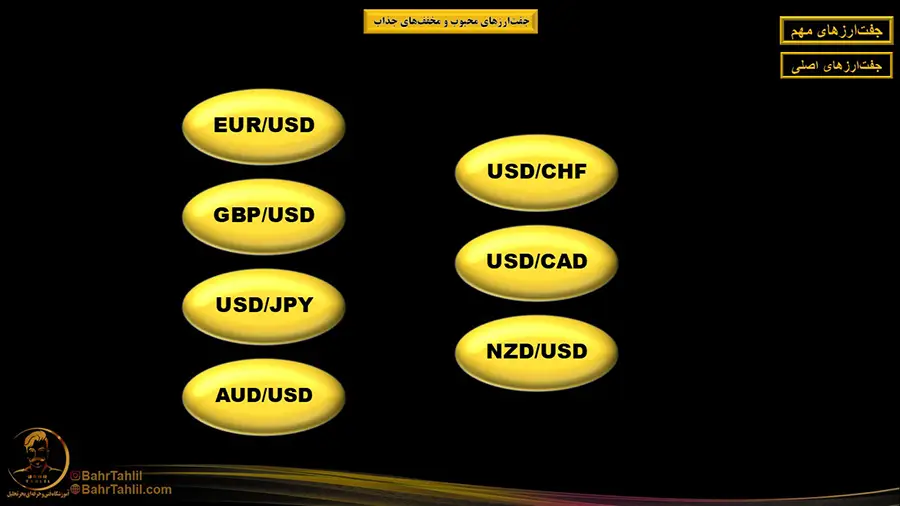 نام جفت ارزهای اصلی فارکس