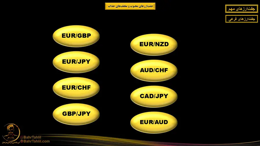 نام جفت ارزهای فرعی فارکس