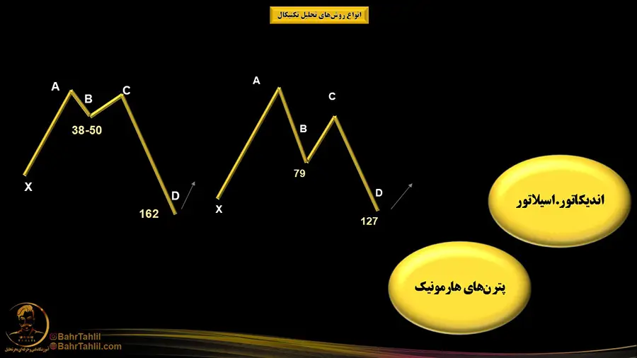 پترن های هارمونیک در تحلیل تکنیکال