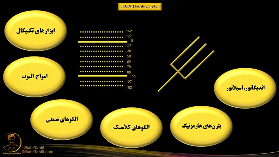 ابزارهای تحلیل تکنیکال