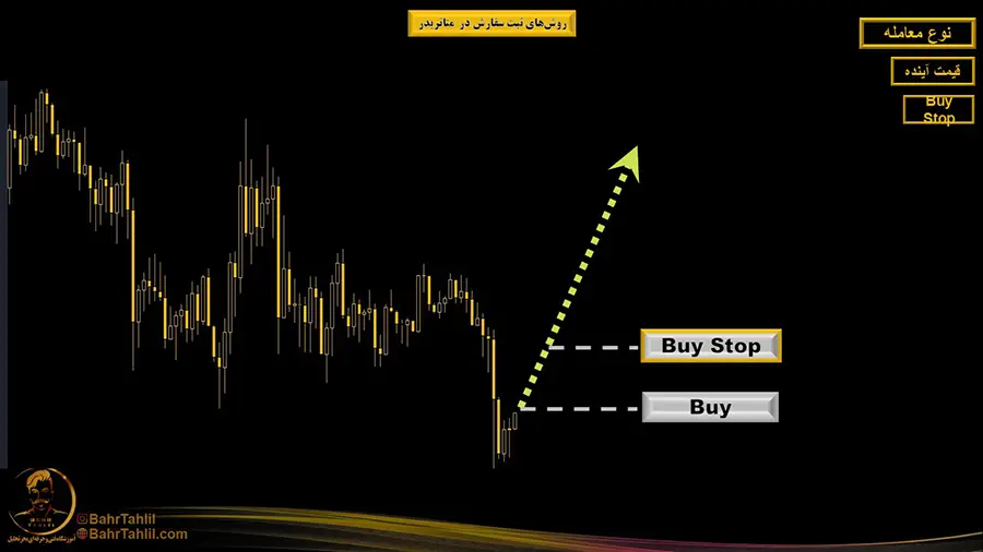 روشهای اردرگذاری در متاتریدر ۵ 5 Buy Stop بای ستاپ خرید بدتر در متاتریدر