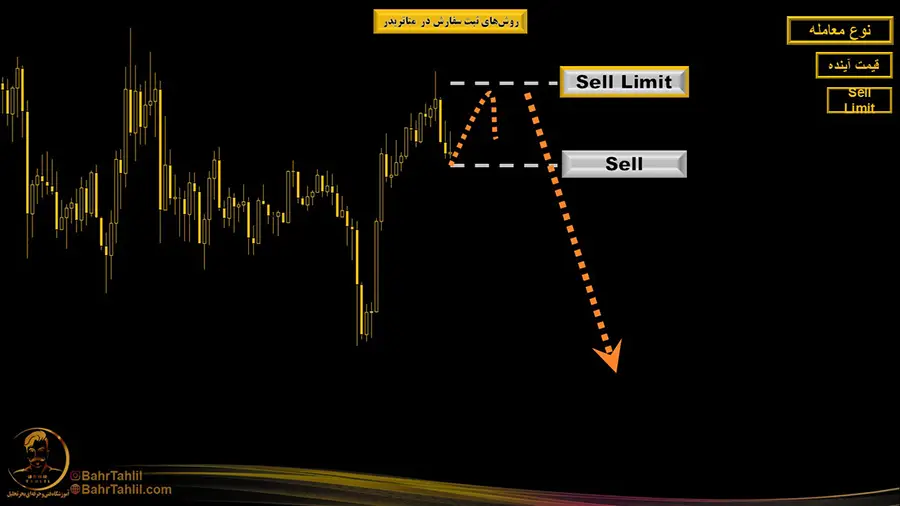 روشهای اردرگذاری در متاتریدر ۵ 4 سل لیمیت فروش بهتر Sell Limit