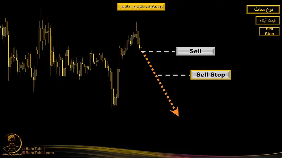 روشهای اردرگذاری در متاتریدر ۵ 6 Sell Stop سل ستاپ فروش بهتر