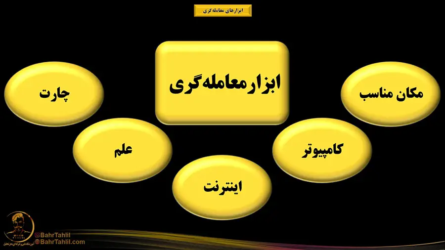 ابزارهای معامله‌گری ۵ ابزار اولیه