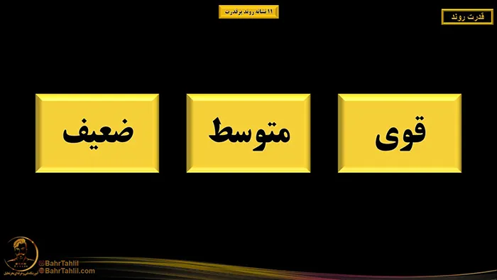 ۱۱نشانه روند قوی در پرایساکشن 2 روند قوی ضعیف متوسط در پرایس اکشن