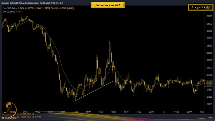 ۴ نکته ترسیم خط کانال در پرایس اکشن