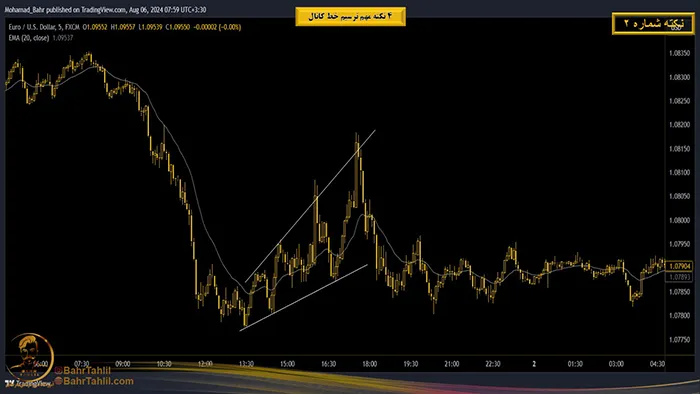 استفاده از سایه ها یا بدنه کندل در پرایس اکشن - دکتر محمد بحرینی