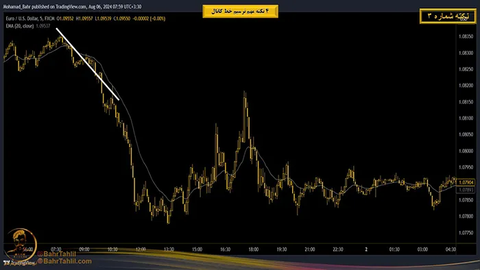 اهمیت موازی بودن خط کانال با خط روند در پرایس اکشن