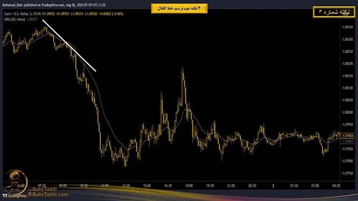 بررسی اعتبار کانال و تغییرات روند در پرایس اکشن