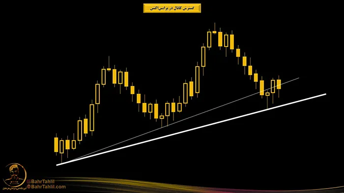 گسترش کانال در پرایساکشن 2 خط جدید و قدیم کانال در پرایس اکشن