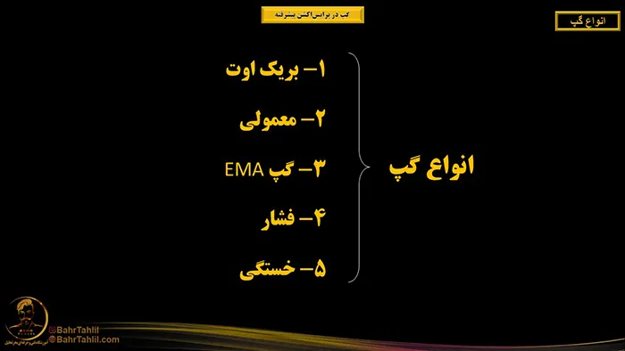 انواع گپ در پرایساکشن 2 انواع گپ در پرایس اکشن پیشرفته - دکتر محمد بحرینی