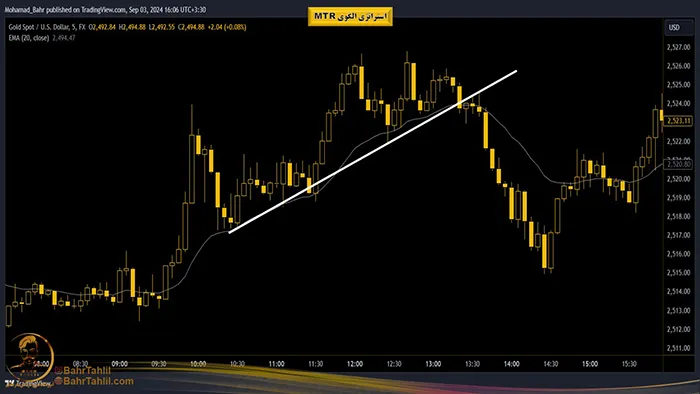 استراتژی الگوی MTR 2 استراتژی MTR در نمودار طلا در تایم فریم ۵ دقیقا