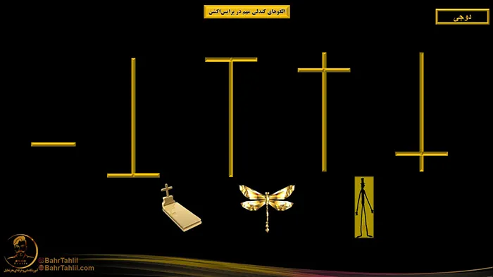 الگوهای کندلی مهم در پرایساکشن 2 انواع اصلی دوجی در پرایس اکشن - دکتر محمد بحرینی