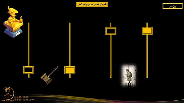 الگوهای کندلی مهم در پرایساکشن 4 ویژگی های مهم پین بار در پرایس اکشن - دکتر محمد بحرینی