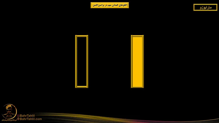 الگوهای کندلی مهم در پرایساکشن 6 ویژگی های الگوی مارابوزو در پرایس اکشن - دکتر محمد بحرینی