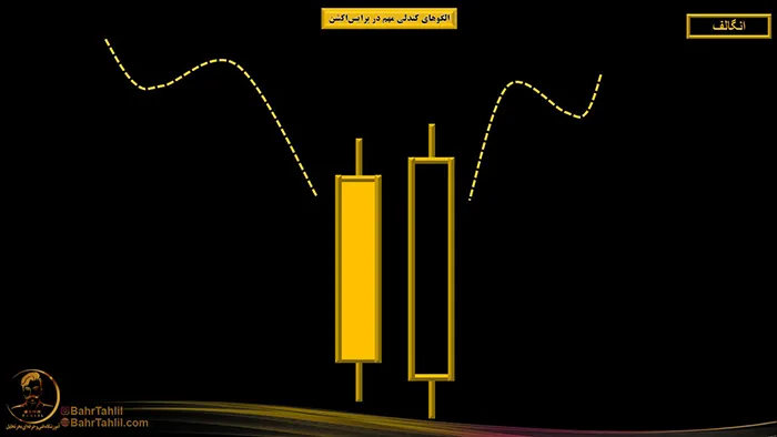 الگوهای کندلی مهم در پرایساکشن 8 انواع الگوی اینگالف در پرایس اکشن - دکتر محمد بحرینی