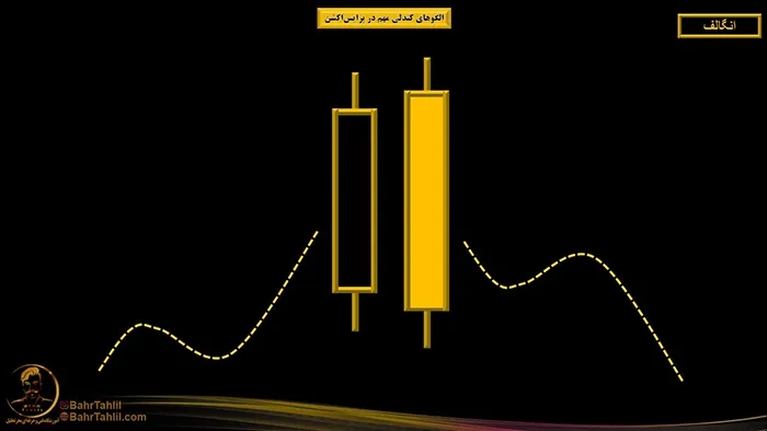 الگوهای کندلی مهم در پرایساکشن 9 اینگاف نزولی در پرایس اکشن - دکتر محمد بحرینی