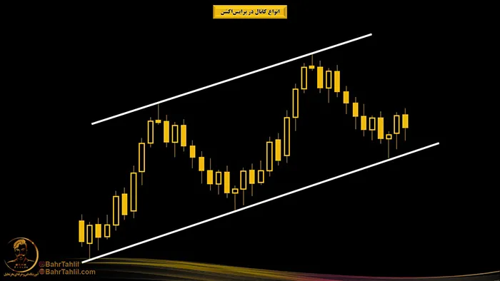 نقطه ورود به معامله در کانال صعودی